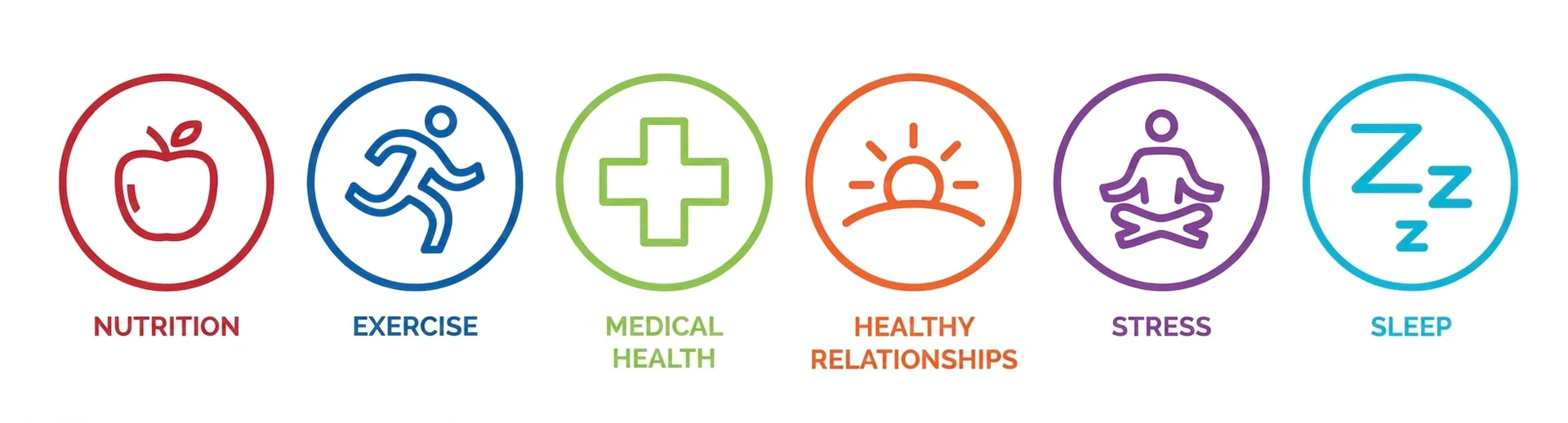Lifestyle medicine icon set: nutrition, exercise, medical health, healthy relationships, stress management, and sleep
